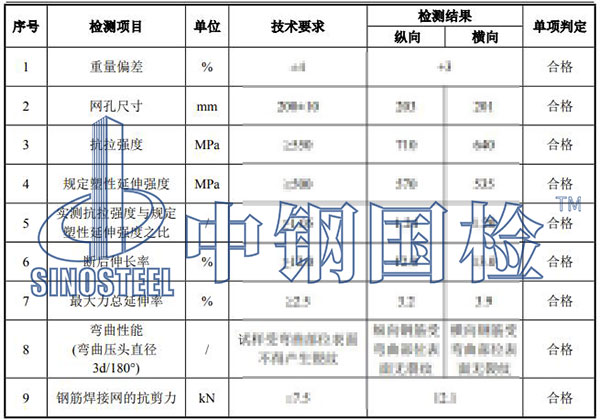 鋼筋焊接網檢測項目結果