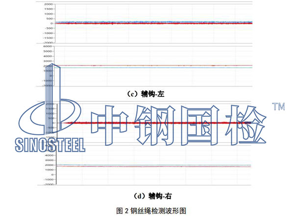 鋼絲繩檢測波形圖