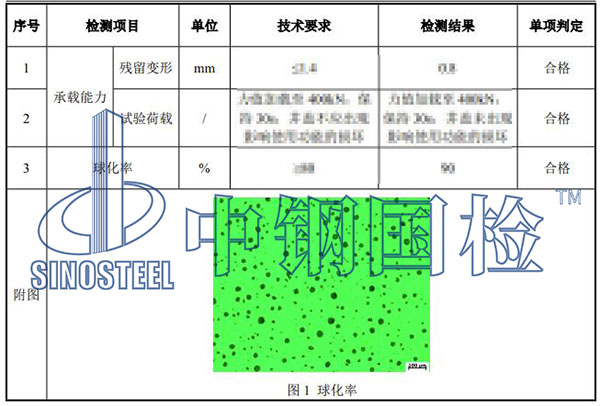 鑄鐵井蓋檢測項目結果