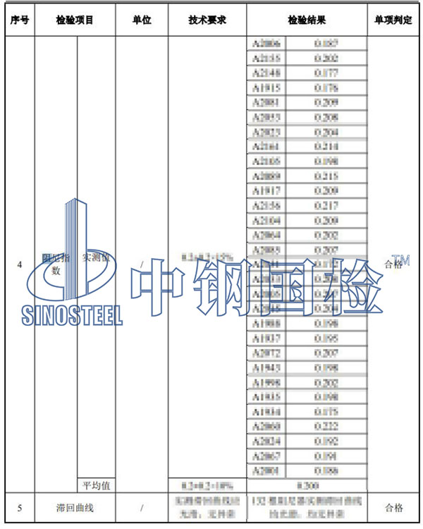 阻尼器檢驗項目結果