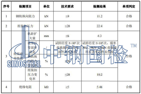 扣件組裝件檢測項目結果