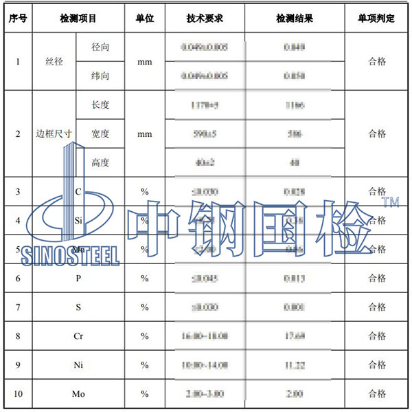 篩網(wǎng)檢測(cè)項(xiàng)目結(jié)果