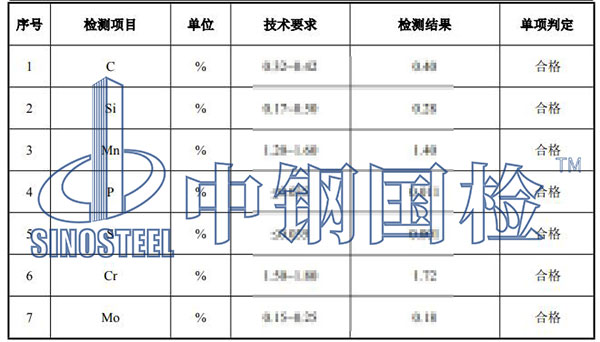 磨具鋼檢測項目結果