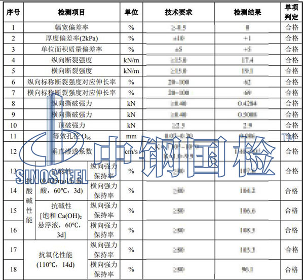 土工布檢測項目結果
