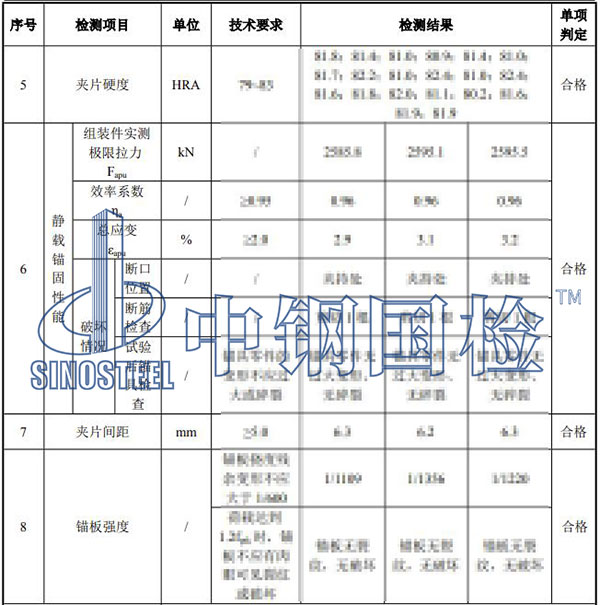 錨具檢測項目結果