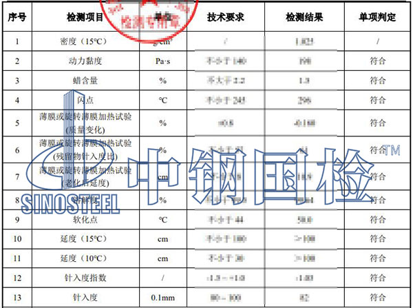公路瀝青檢測項目結果