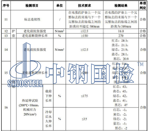 電纜檢測(cè)項(xiàng)目結(jié)果