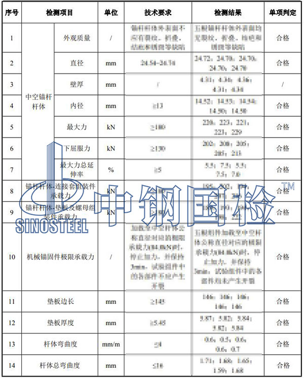中空錨桿檢測項目結果