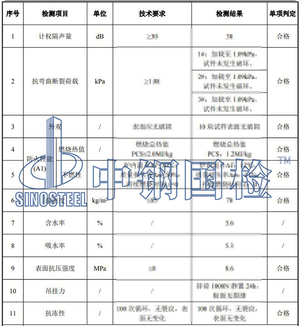 水泥纖維板檢測項目結(jié)果