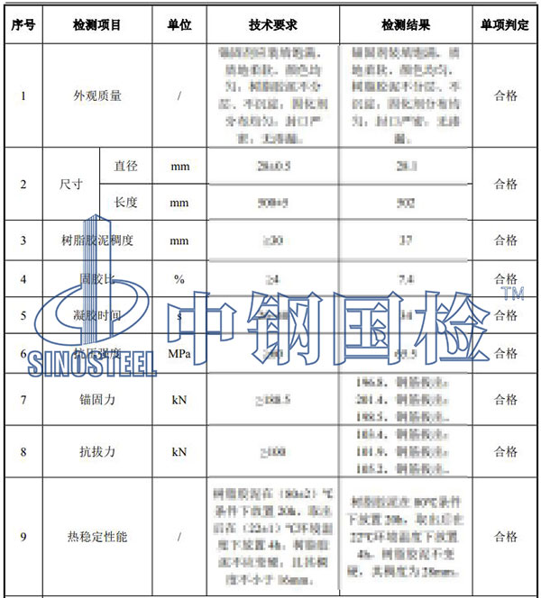 樹脂錨固劑檢測項目結果