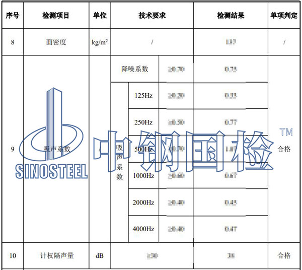 非金屬聲屏障單元板檢測部分結果