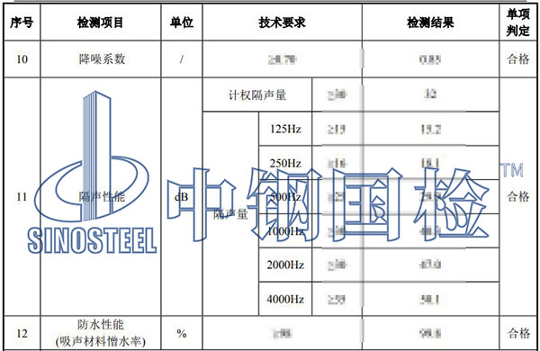 金屬吸聲板檢測部分結果