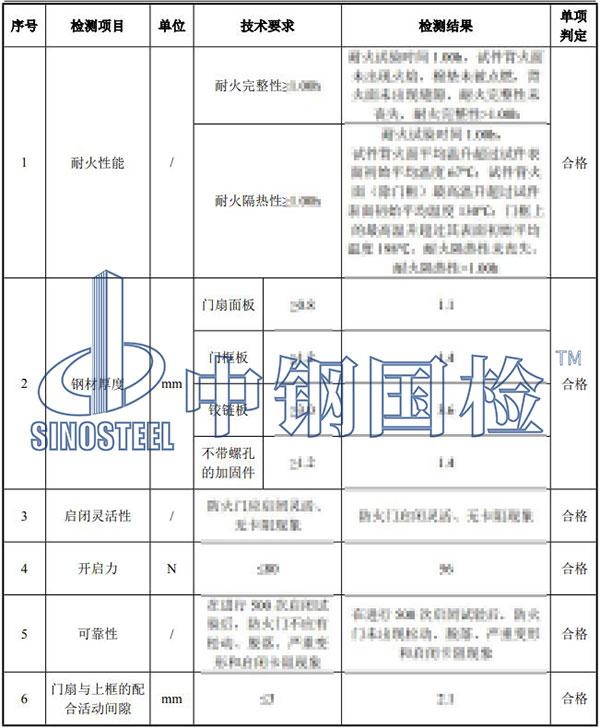 防火門檢測(cè)項(xiàng)目結(jié)果