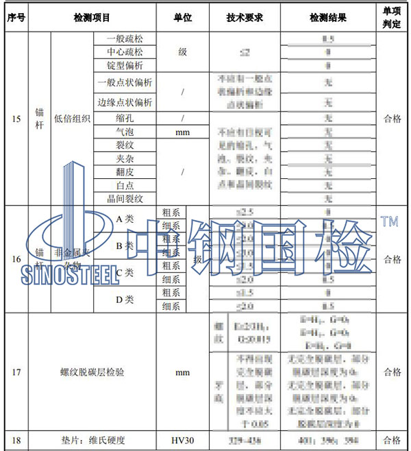 風電錨栓組件檢測項目結果