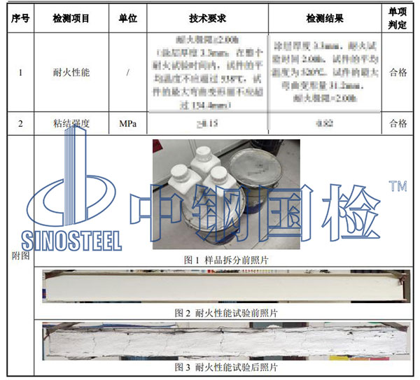 耐火檢測項(xiàng)目結(jié)果