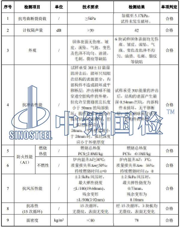 建筑材料防火檢測結(jié)果