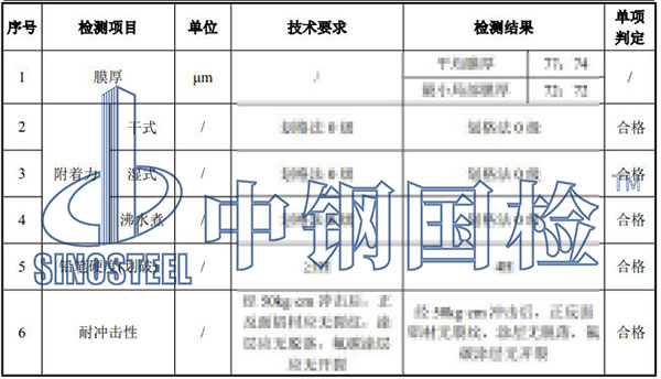 建筑板材檢測項目結果