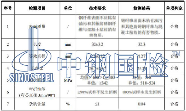 鋼纖維檢測項(xiàng)目結(jié)果
