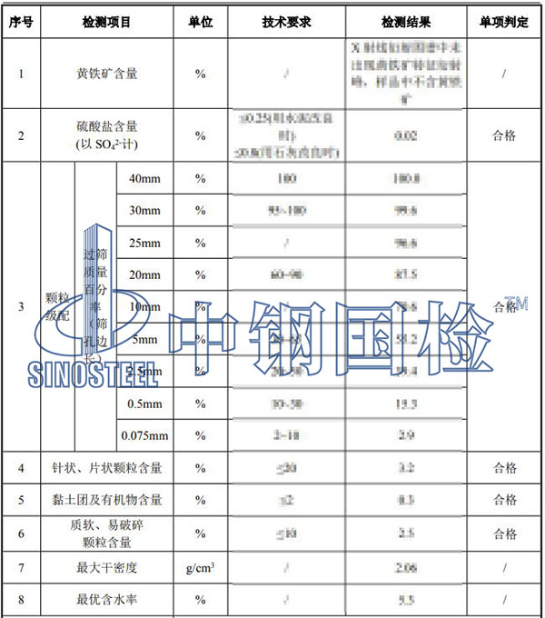 建筑材料檢測項目結果