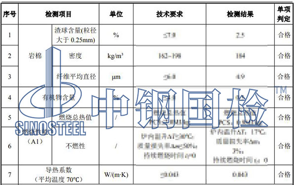 巖棉板檢測項目結果