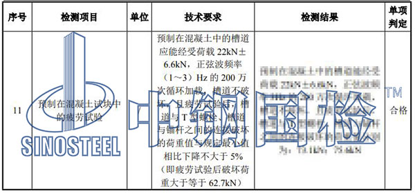 隧道接觸網(wǎng)預(yù)埋槽道檢測結(jié)果