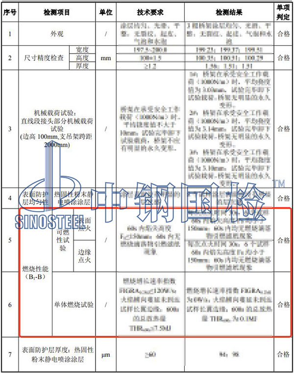 裝修材料防火檢測結(jié)果