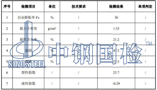 回填土檢測項目結果