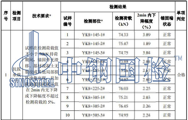 植筋拉拔試驗(yàn)檢測結(jié)果