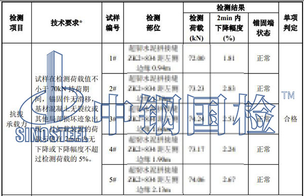 植筋拉拔試驗結果