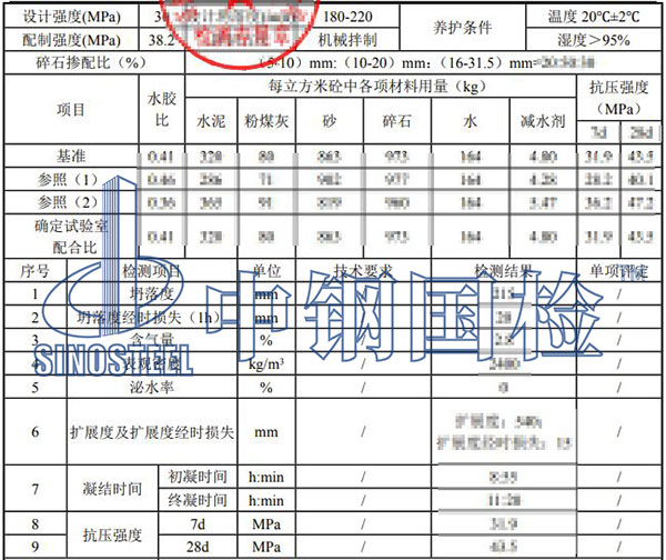 混凝土配合比檢測結果
