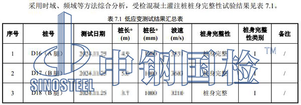 鐵塔基礎檢測結果
