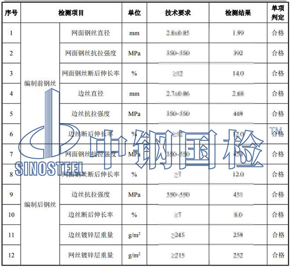 石籠網檢測結果