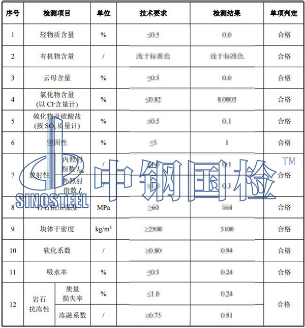 石頭檢測項目結果