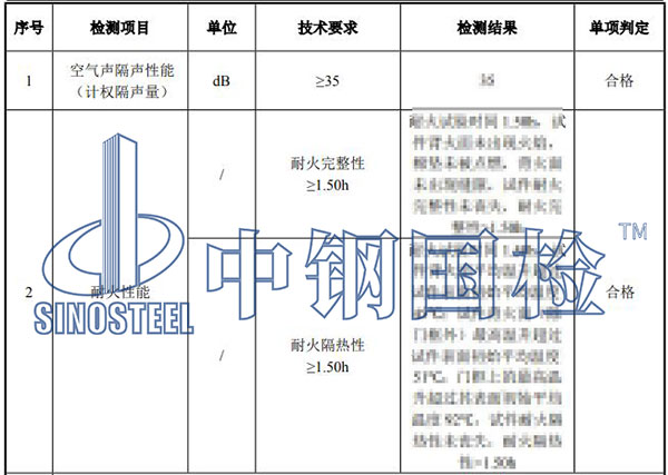 隔聲門檢測結果