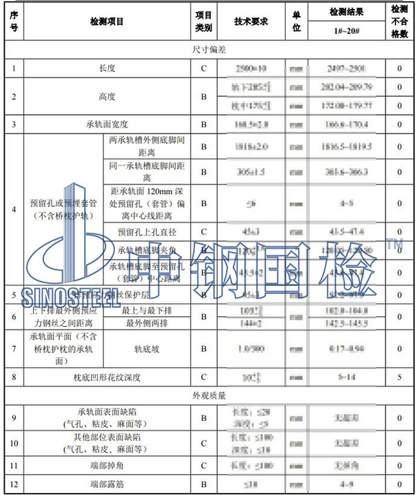 軌枕檢測項目結果
