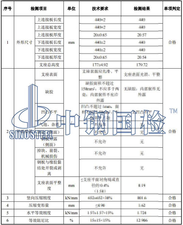 支座檢測項目結果