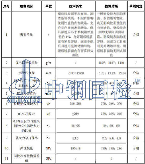 鋼絞線檢測項目結果