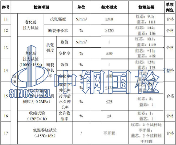 耐火材料檢測項目結(jié)果
