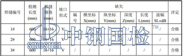 鋼支撐檢測結(jié)果