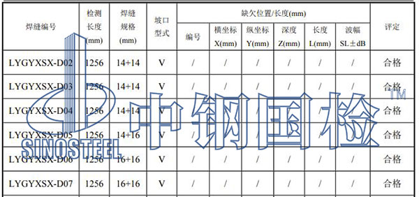 鋼管焊縫檢測項目結果