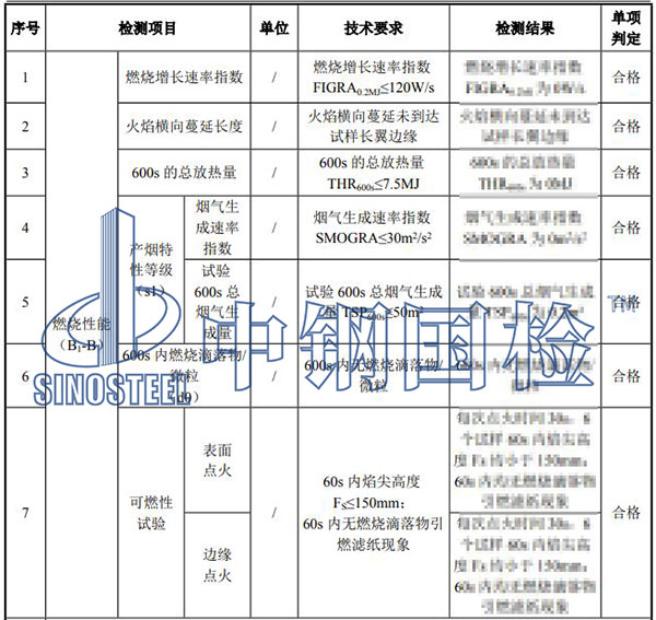 橋架檢測項目結果