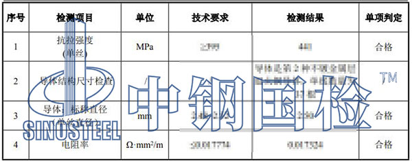 銅金屬檢測(cè)結(jié)果