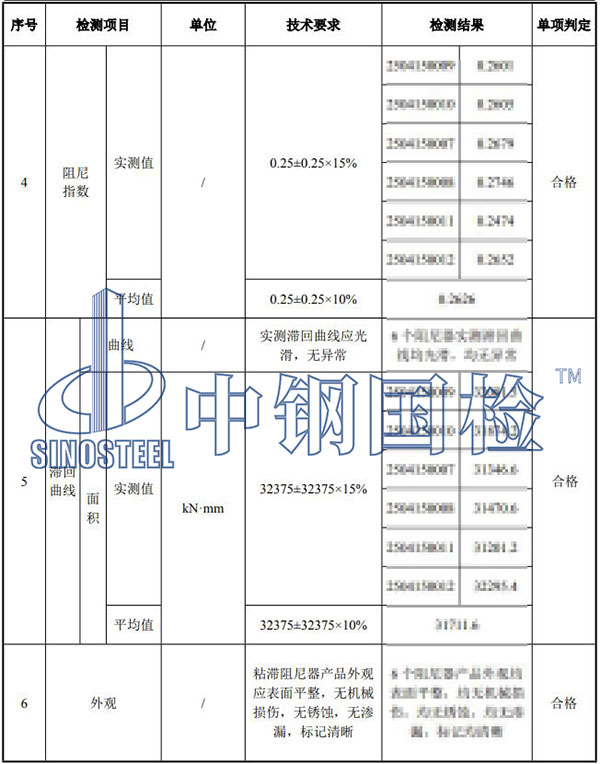 建筑結(jié)構粘滯阻尼器檢測結(jié)果