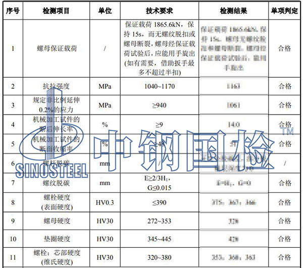 風電螺栓檢測結果