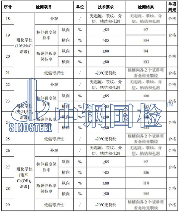 pvc卷材防水檢測(cè)結(jié)果
