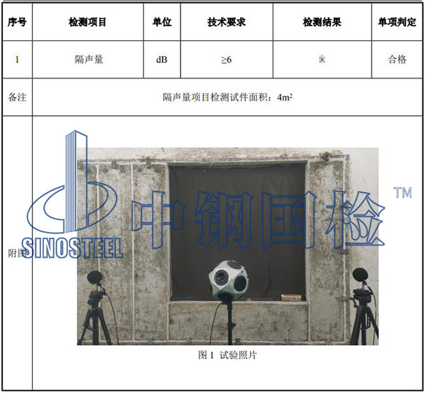 窗簾隔音檢測結果