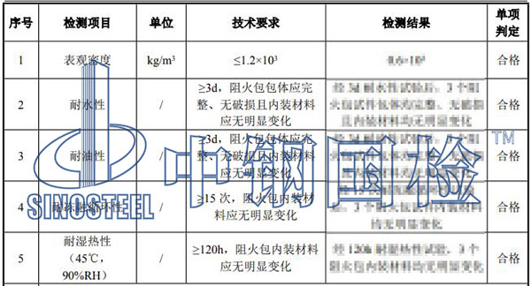 阻火包檢測(cè)結(jié)果