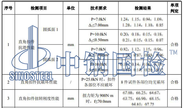 鋼管扣件檢測結果