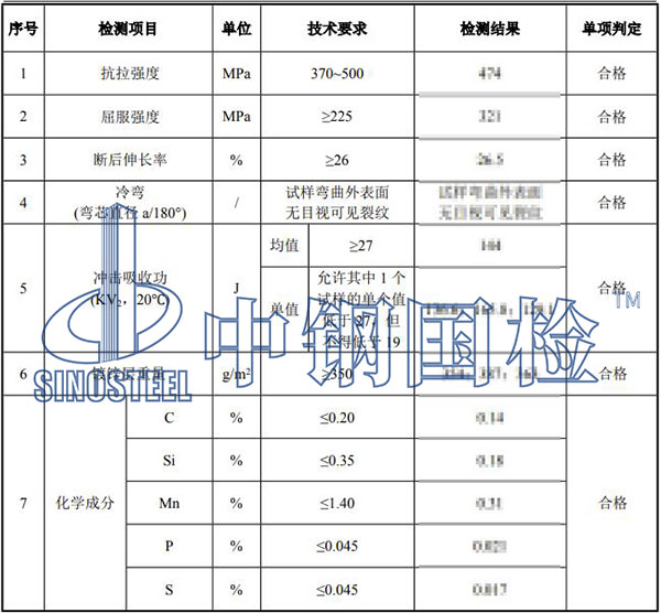 地腳螺栓檢測項目結(jié)果