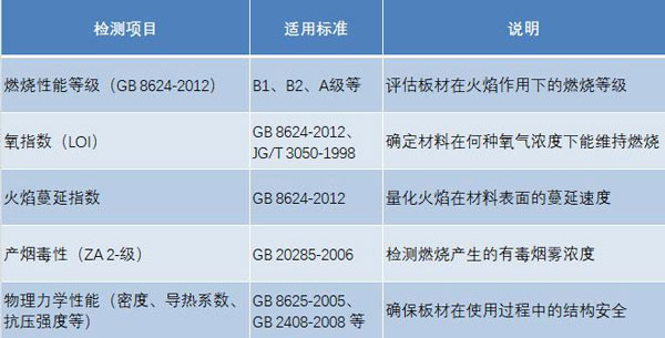 板材阻燃檢測項目